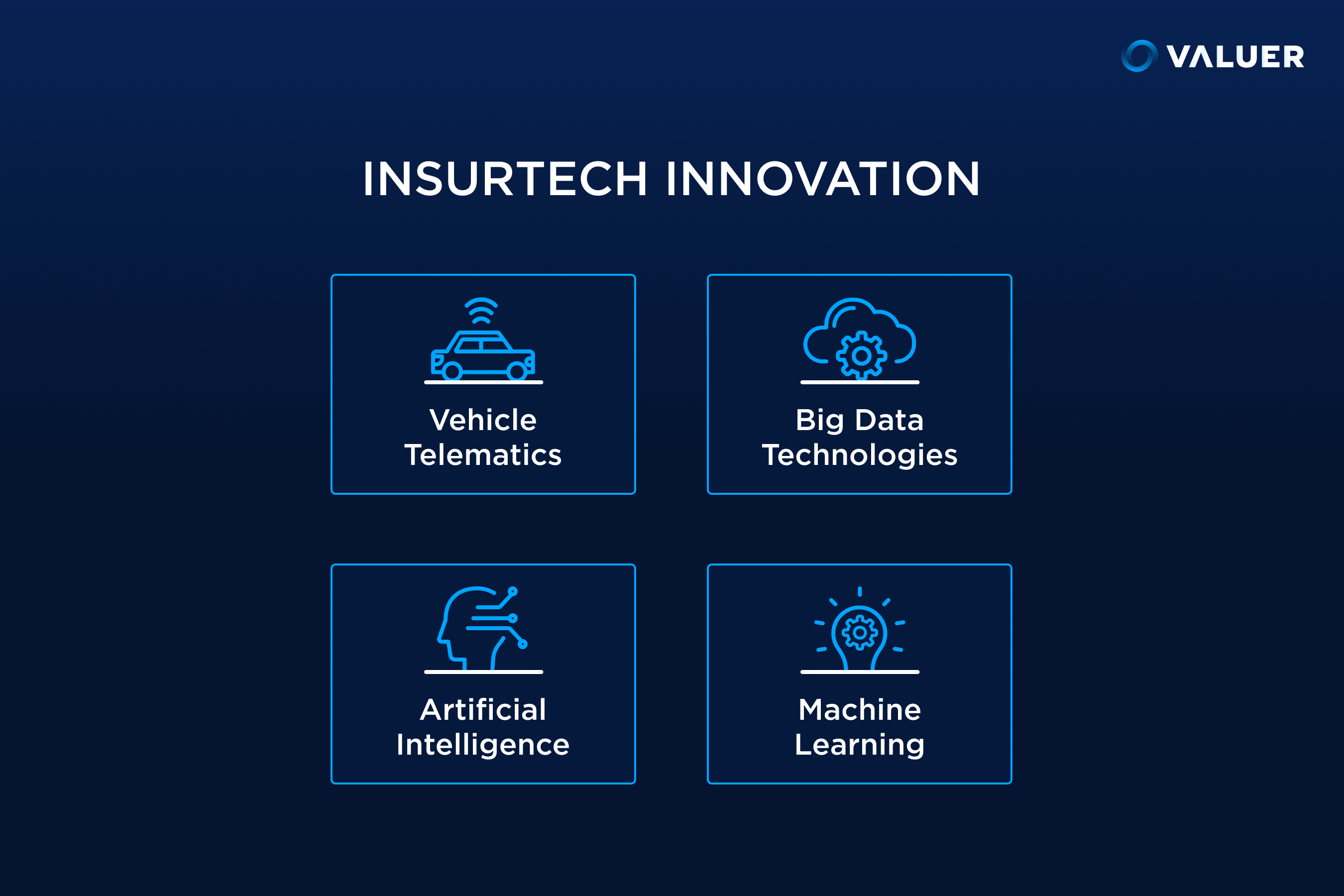 How Insurtech Is Reshaping The Future Of Insurance (download Report)